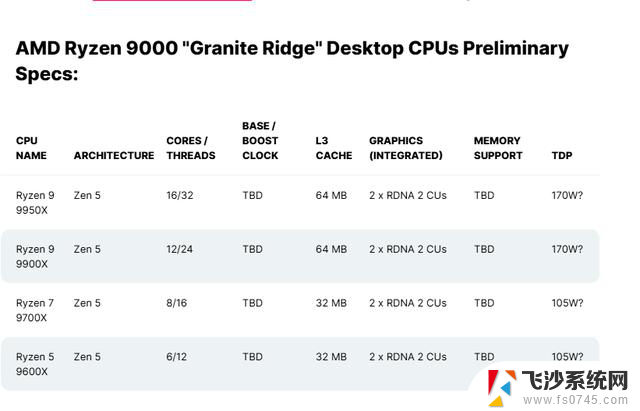 AMD即将发布B840系列主板，性价比更高，主板不再太贵愁！