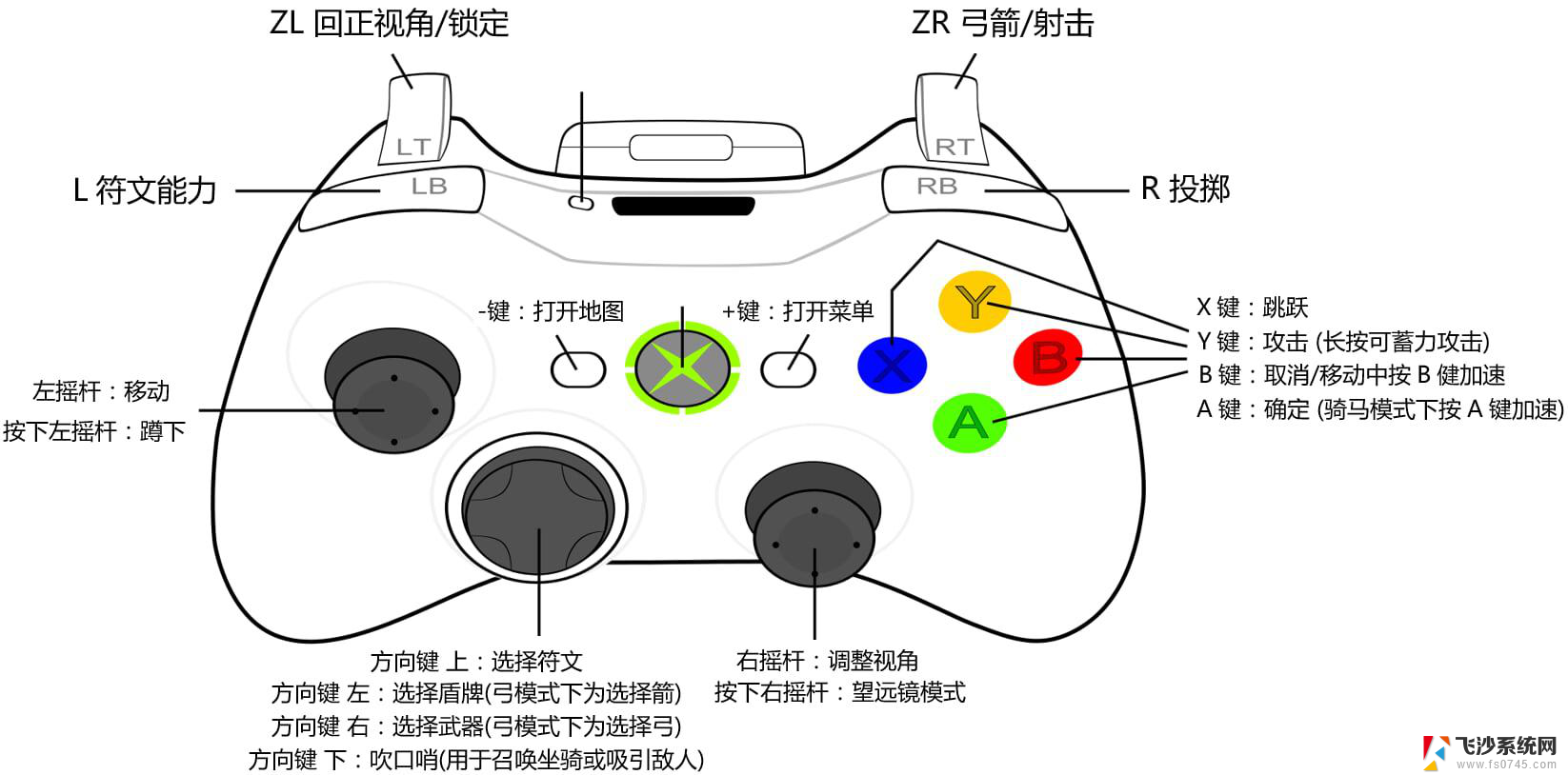 xbox如何连接手柄 Xbox手柄配对方法