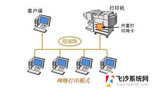 win11同一局域网打印机怎么共享 内网打印机共享设置步骤