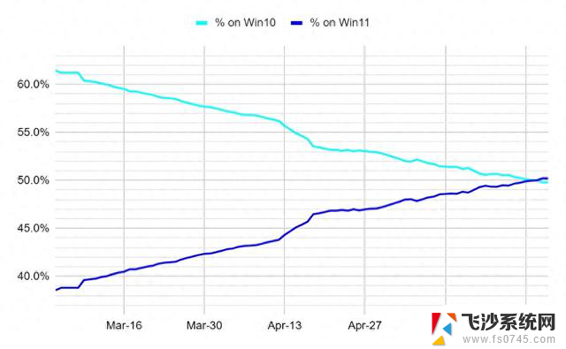 如何延长Windows 10支持无法挽救老旧PC？