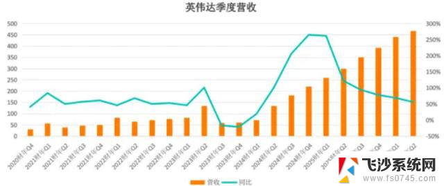 高度依赖七大科技巨头的英伟达，急需中国市场的发展前景如何？