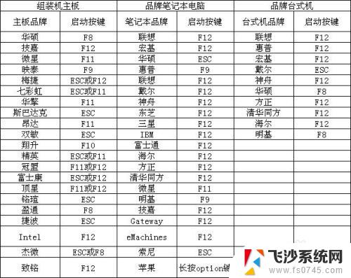 win7设置u盘启动方法 win7如何设置U盘启动方法