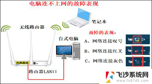 无线网络连不上互联网是怎么回事 无线网络已连接但无法上网怎么办