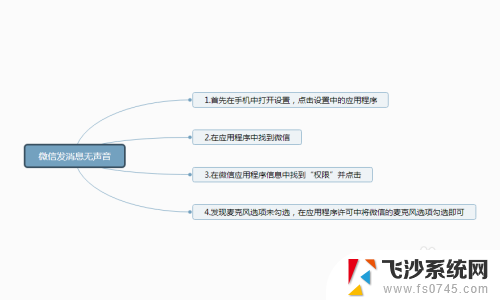 为什么有时候微信语音没有声音 微信语音发送没有声音怎么办