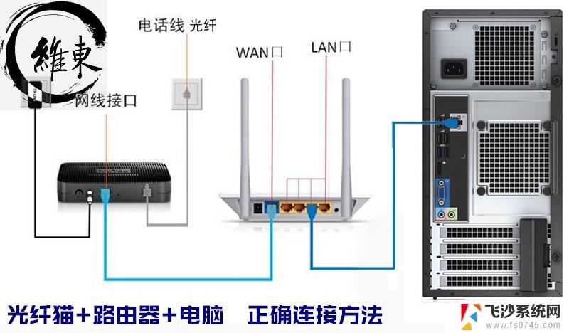 电脑必须接路由器吗 路由器无需连接电脑设置方法