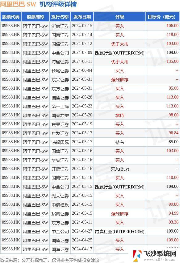 瑞银维持AMD“买入”评级及目标价210美元，季绩及指引符合预期