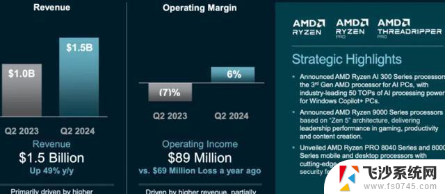 AMD财报揭秘：低估之下的秘密武器是什么？