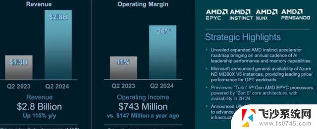 AMD财报揭秘：低估之下的秘密武器是什么？