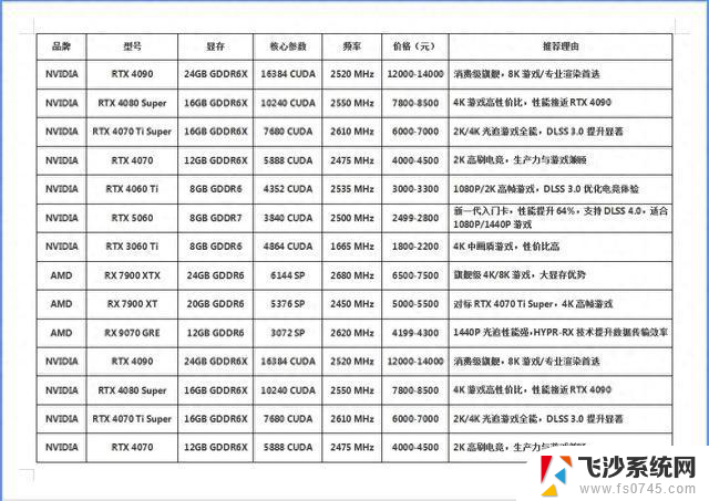 Deepseek2025年5月显卡推荐表（附矿卡分析图）：5月最佳显卡推荐及矿卡分析
