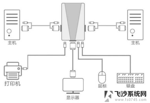 一个显示器可以同时接两台主机吗 两台电脑主机如何共享一个屏幕