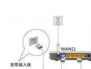 路由器连网线怎么设置 网线接入无线路由器的连接方式