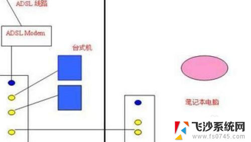 路由器连网线怎么设置 网线接入无线路由器的连接方式