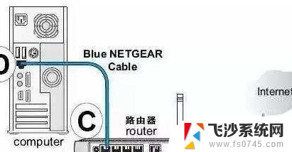 路由器连网线怎么设置 网线接入无线路由器的连接方式