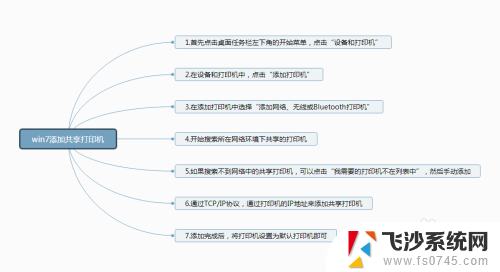 win7怎么连接win11共享的打印机 win7连接局域网打印机方法