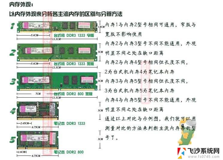 安装windows7内存的基本要求 Windows7最低配置要求