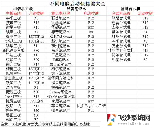 dell用u盘安装win10 戴尔Inspiron系列电脑怎么通过U盘重装Win10系统