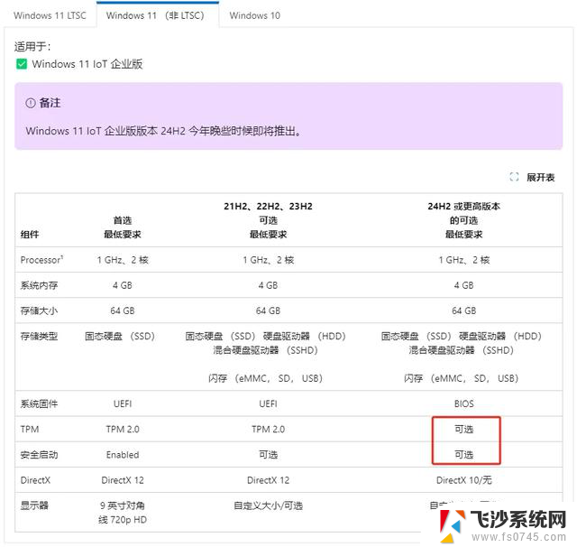 Win 11官宣取消硬件限制，微软这次彻底服软了，用户反响如何？