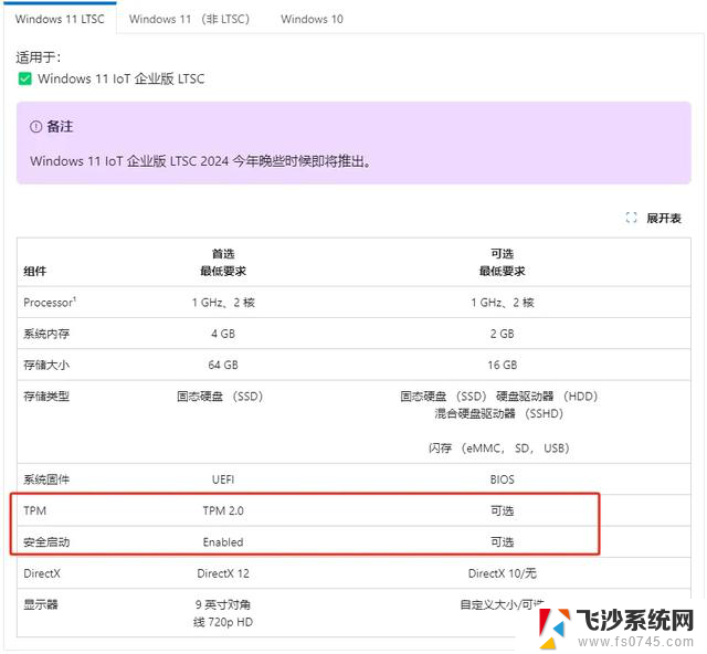 Win 11官宣取消硬件限制，微软这次彻底服软了，用户反响如何？