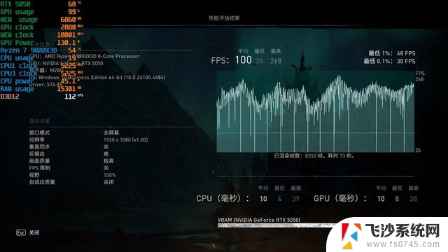 NVIDIA RTX 5050首发评测：DLSS4/AI/生产力全方面飞跃，完美替代RTX 3050
