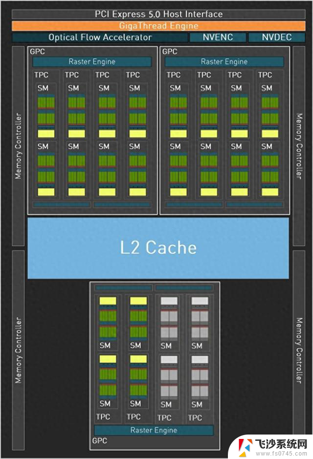 NVIDIA RTX 5050首发评测：DLSS4/AI/生产力全方面飞跃，完美替代RTX 3050