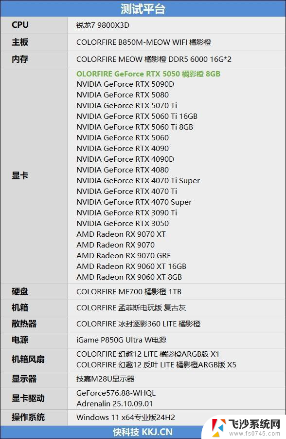 NVIDIA RTX 5050首发评测：DLSS4/AI/生产力全方面飞跃，完美替代RTX 3050