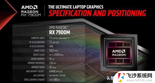 AMD RX 7900M显卡跑分曝光 较RTX 4080移动版高4%：性能测试显示AMD RX 7900M显卡超越RTX 4080移动版