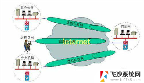 蓝牙干扰wifi 如何完美解决WiFi蓝牙干扰问题