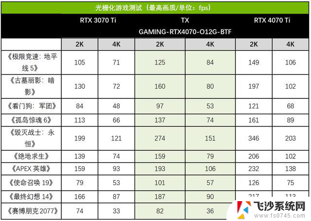 华硕天选TX GAMING-RTX4070-O12G-BTF显卡测评：感受二次元无线火力