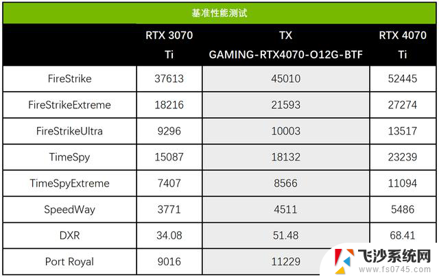 华硕天选TX GAMING-RTX4070-O12G-BTF显卡测评：感受二次元无线火力