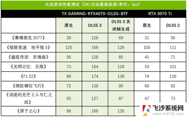 华硕天选TX GAMING-RTX4070-O12G-BTF显卡测评：感受二次元无线火力