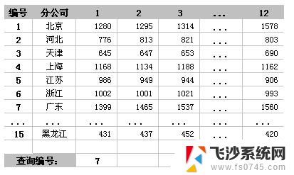 wps如何创建动态图表 wps如何创建动态图表模板