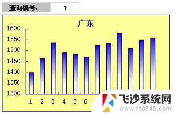 wps如何创建动态图表 wps如何创建动态图表模板