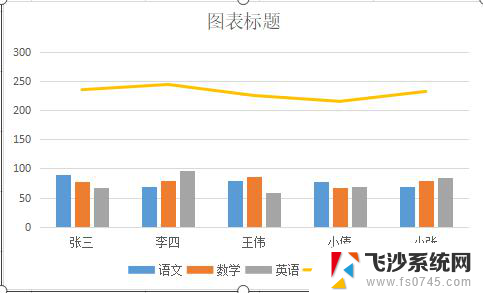 wps柱状图上添加折线图 wps柱状图如何添加折线图