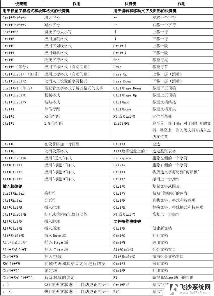 ms office快捷键 Word办公软件快捷键大全