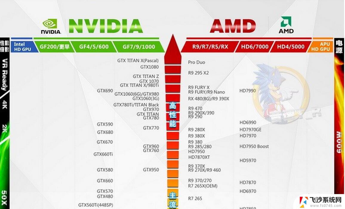 显卡amd和nvidia区别 AMD显卡与NVIDIA显卡价格对比