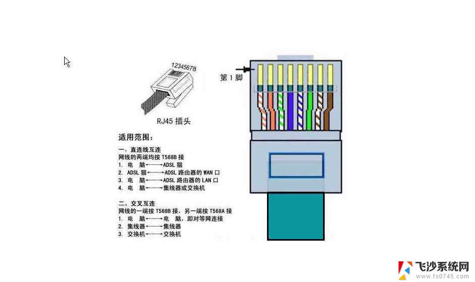 网线直接插电脑要怎么连接 电脑无线网络设置界面怎么打开