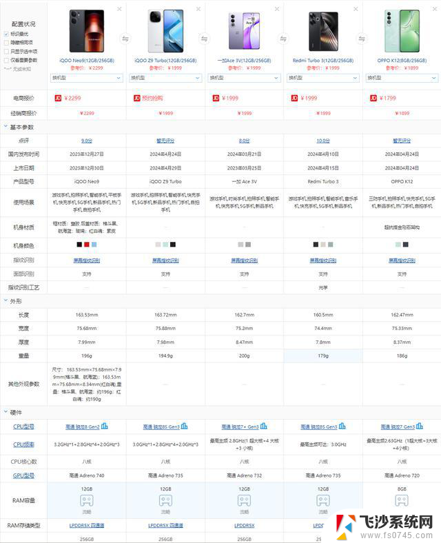 选择当今中端CPU还是去年旗舰CPU？看看这台IQOO NEO9的性能表现！