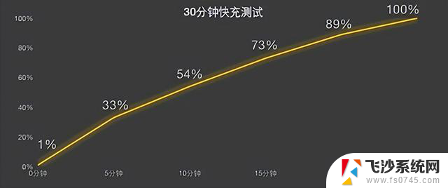 选择当今中端CPU还是去年旗舰CPU？看看这台IQOO NEO9的性能表现！