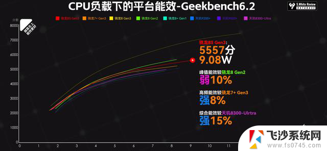 选择当今中端CPU还是去年旗舰CPU？看看这台IQOO NEO9的性能表现！