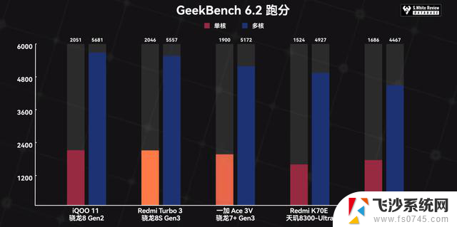 选择当今中端CPU还是去年旗舰CPU？看看这台IQOO NEO9的性能表现！