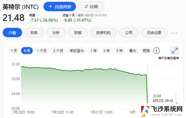 大裁员、股价大跌、处理器不稳定，英特尔怎么了？英特尔处理器不稳定原因分析