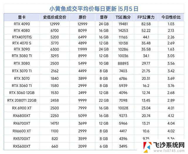 每日显卡‖5.5最新显卡报价表，价格走势仰卧起坐解读