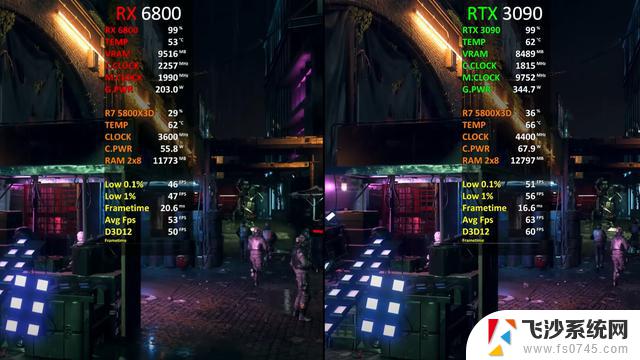 显卡隔代升级：RX 6800 VS RTX 3090，性价比实测出炉