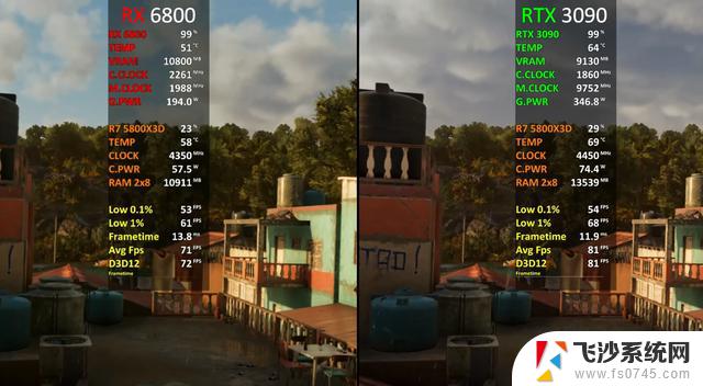 显卡隔代升级：RX 6800 VS RTX 3090，性价比实测出炉