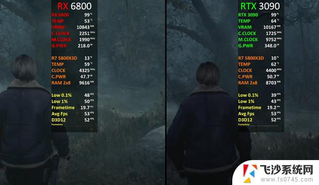 显卡隔代升级：RX 6800 VS RTX 3090，性价比实测出炉