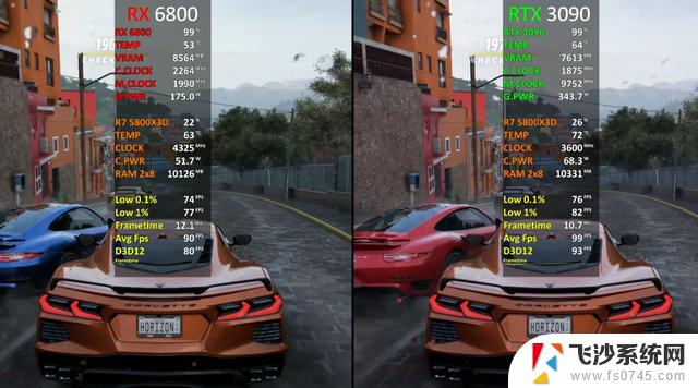 显卡隔代升级：RX 6800 VS RTX 3090，性价比实测出炉