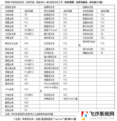 电脑怎样设置为u盘启动 U盘启动设置教程