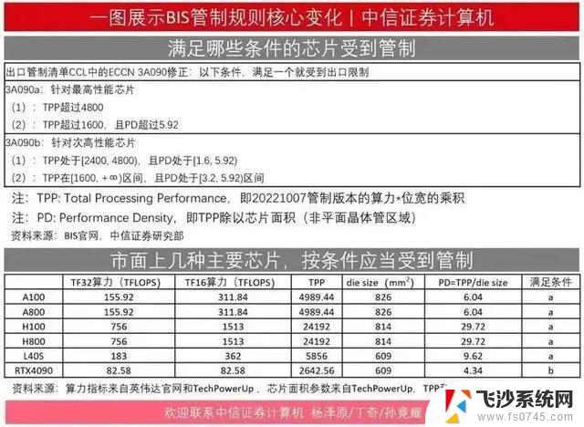 戴尔跟进美国禁售RTX4090，再禁售一款旗舰游戏显卡