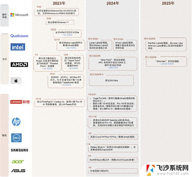 首批AI PC即将面世，微软打出“王牌” 规模行业抢滩战已开始