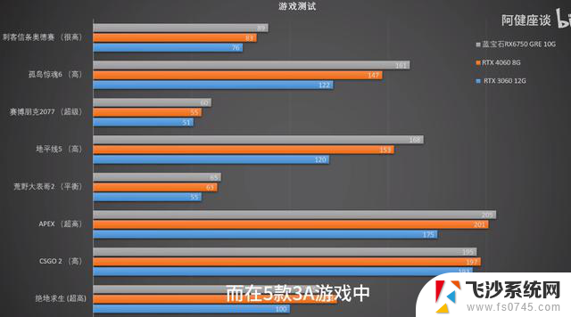 RTX4060免费升级6750GRE，8G显卡秒升12G，超值升级方案！